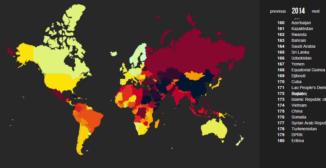 Eritrea continues to be the biggest information black hole, again occupying the last position